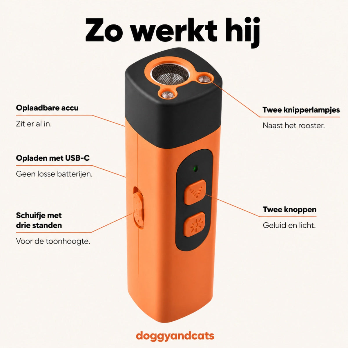 Zo werkt hij: oplaadbare accu die er al in zit, opladen met USB-C, twee knoppen voor geluid en licht, een schuifje met drie standen en twee knipperlampjes naast het rooster